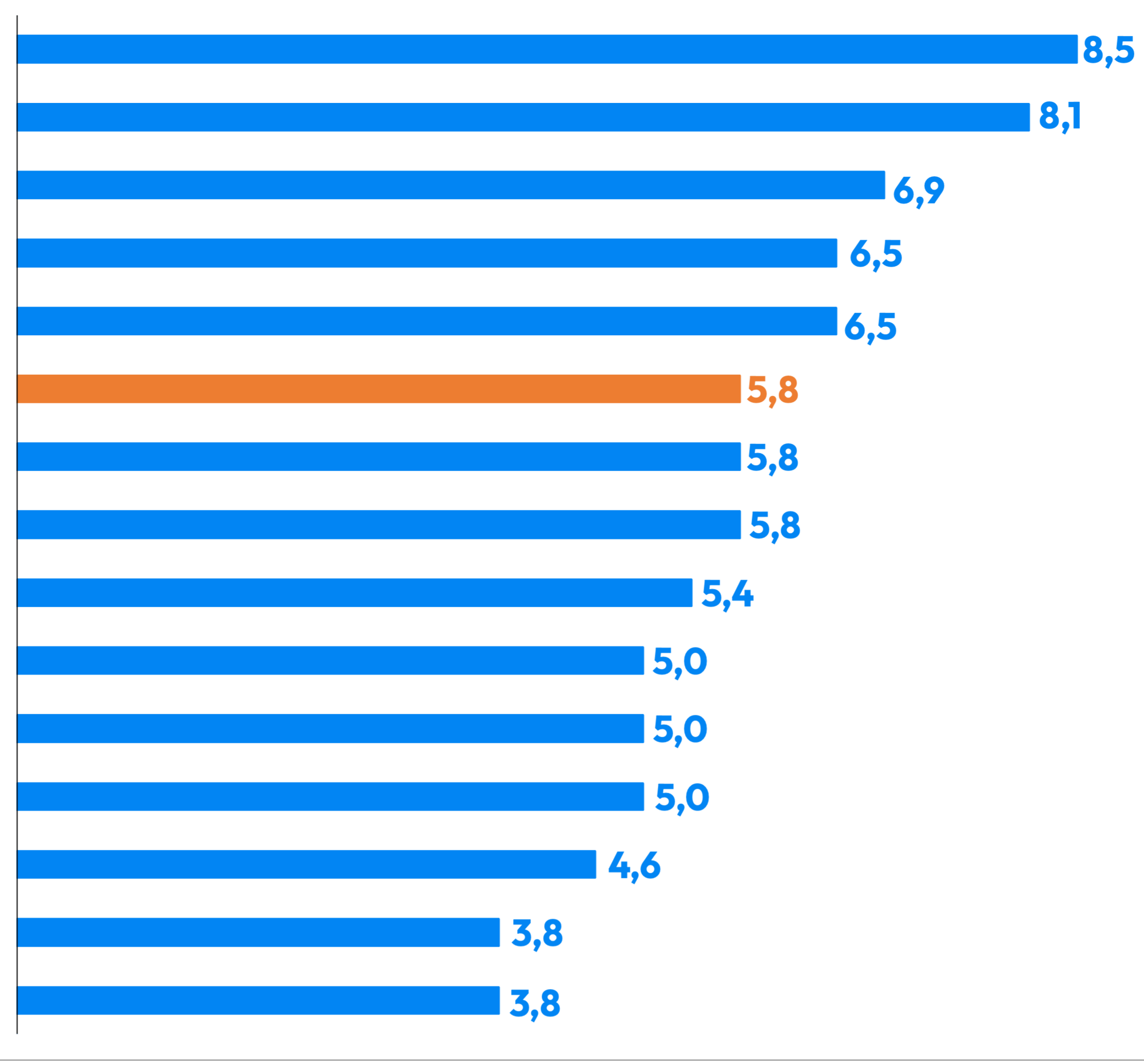 SL analysis no brand