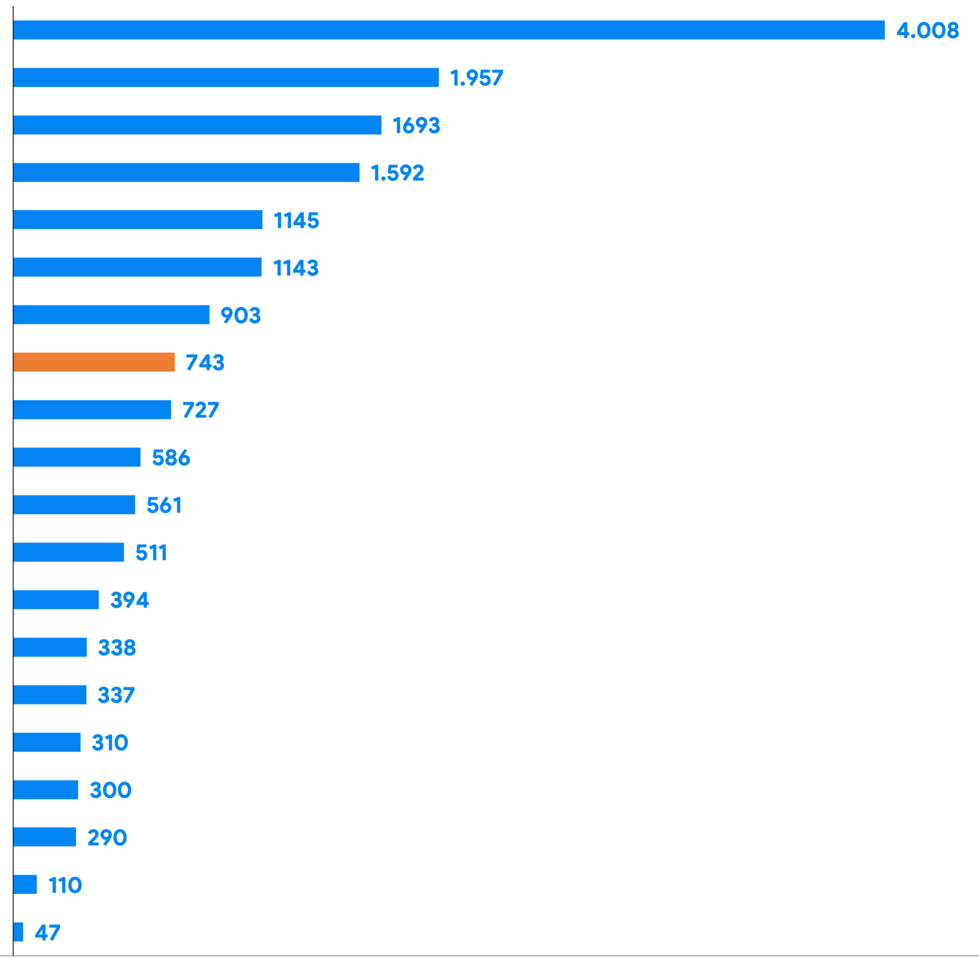 Media recensioniPOI copia