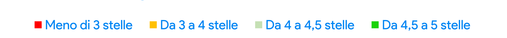 Punteggio e stelle per brand 2 copia