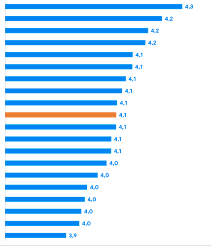 Valutazione media- no brand